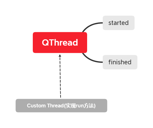 qthread