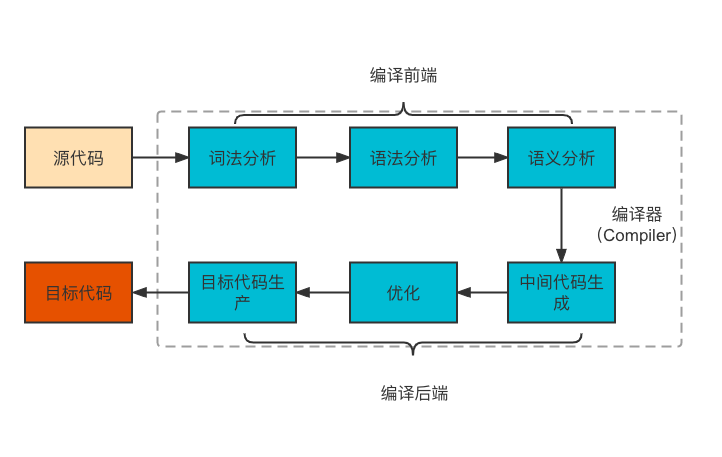 图片来自网络